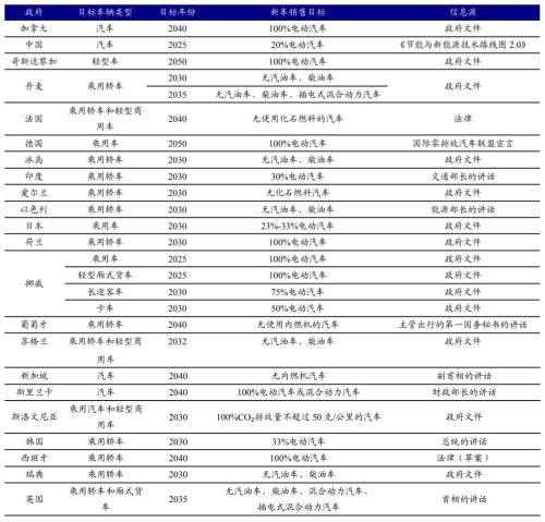 新能源车时代，功率半导体乘风而起 