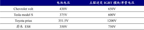新能源车时代，功率半导体乘风而起 