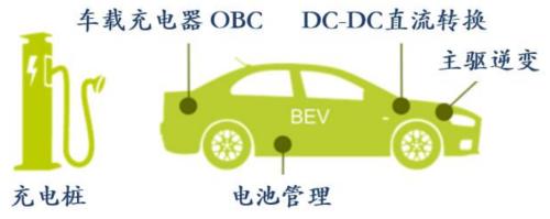 新能源车时代，功率半导体乘风而起 