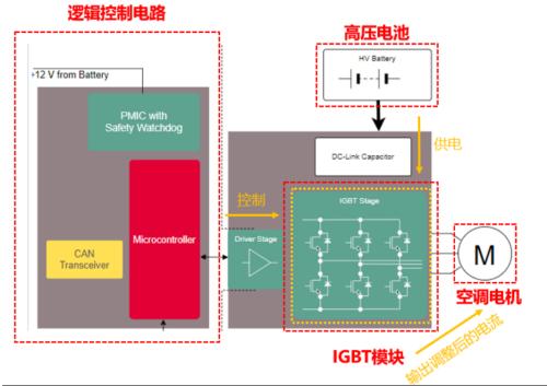 新能源车时代，功率半导体乘风而起 