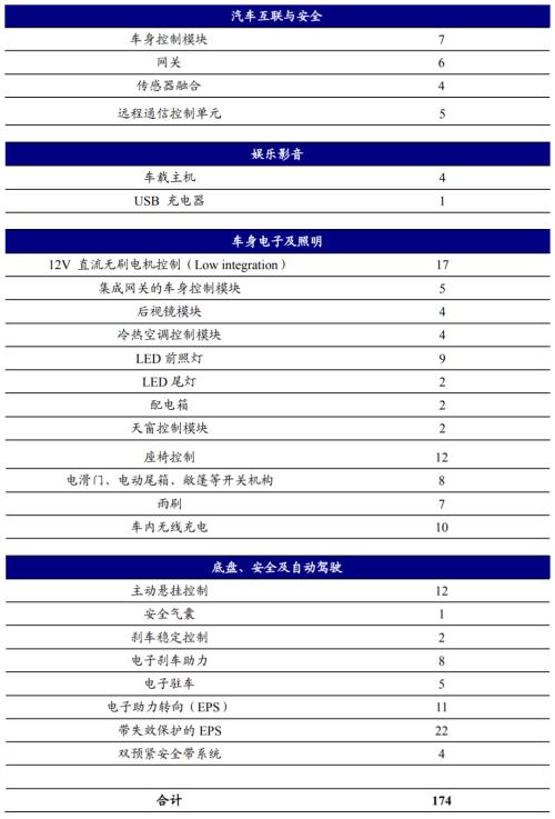 新能源车时代，功率半导体乘风而起 