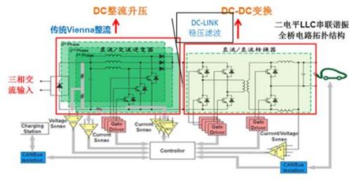 新能源车时代，功率半导体乘风而起 