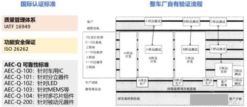 新能源车时代，功率半导体乘风而起 