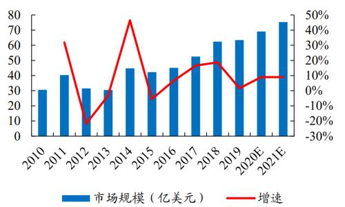 新能源车时代，功率半导体乘风而起 