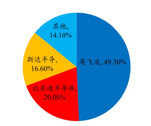 新能源车时代，功率半导体乘风而起 