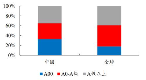 新能源车时代，功率半导体乘风而起 