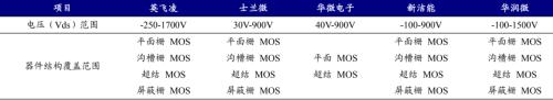 新能源车时代，功率半导体乘风而起 