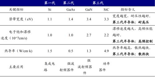 新能源车时代，功率半导体乘风而起 