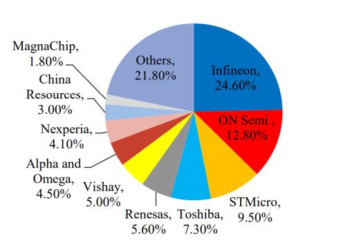 新能源车时代，功率半导体乘风而起 