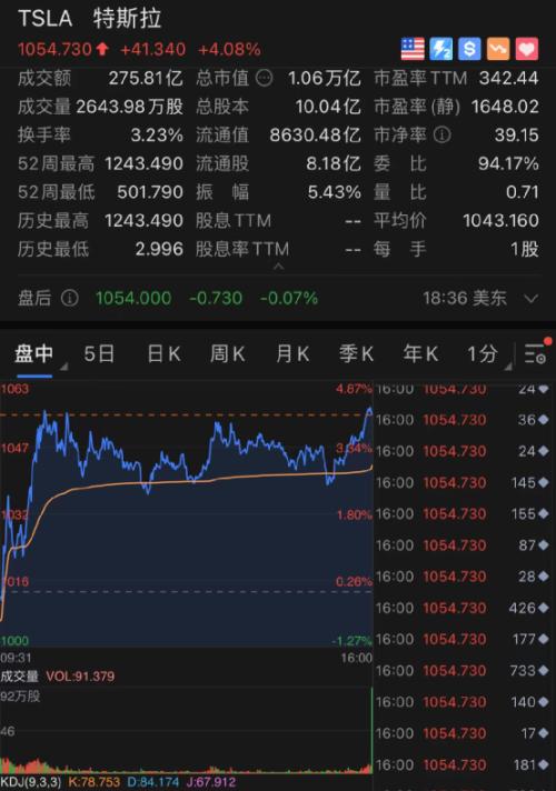 凌晨突发！一则大消息，芯片巨头暴涨近1000亿！新能源车又嗨了，最高暴涨24%