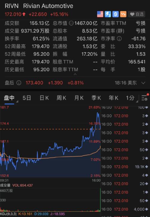 凌晨突发！一则大消息，芯片巨头暴涨近1000亿！新能源车又嗨了，最高暴涨24%