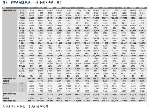 【东吴电新】电动车1月国内销量点评：1月电动车销量亮眼，淡季不淡，需求强劲