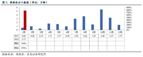 【东吴电新】电动车1月国内销量点评：1月电动车销量亮眼，淡季不淡，需求强劲