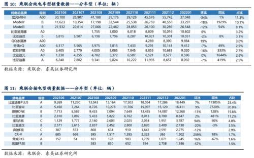 【东吴电新】电动车1月国内销量点评：1月电动车销量亮眼，淡季不淡，需求强劲