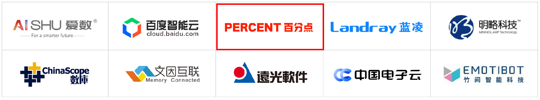 2022爱分析人工智能厂商全景报告-19.jpg