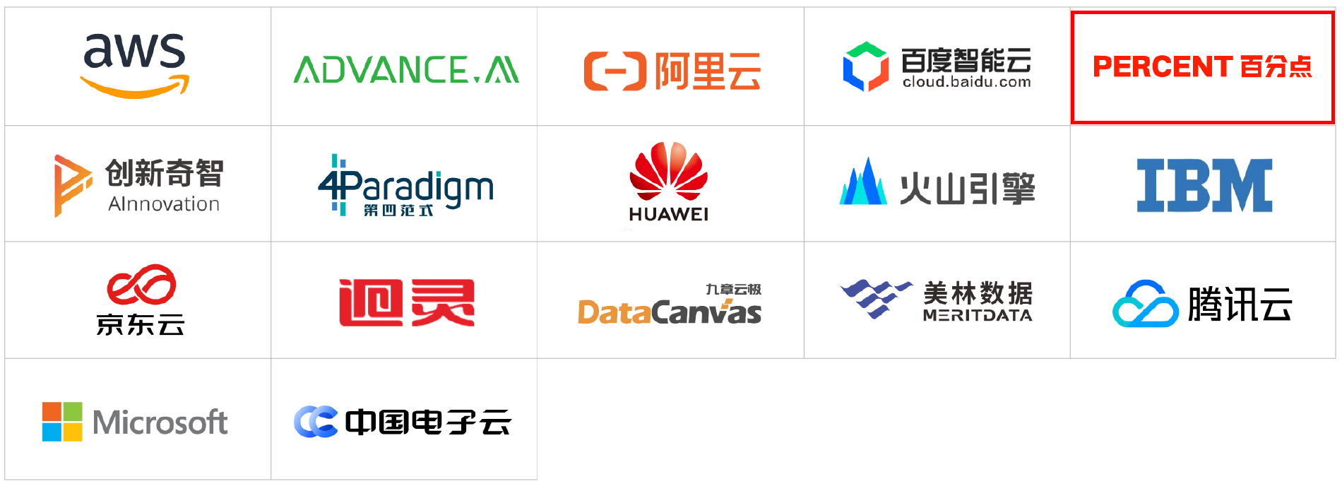 2022爱分析人工智能厂商全景报告-66.jpg